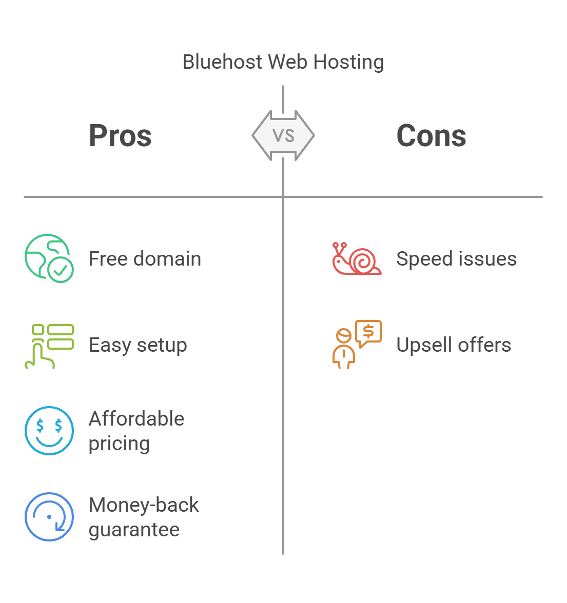 Bluehost infographic: Pros and Cons