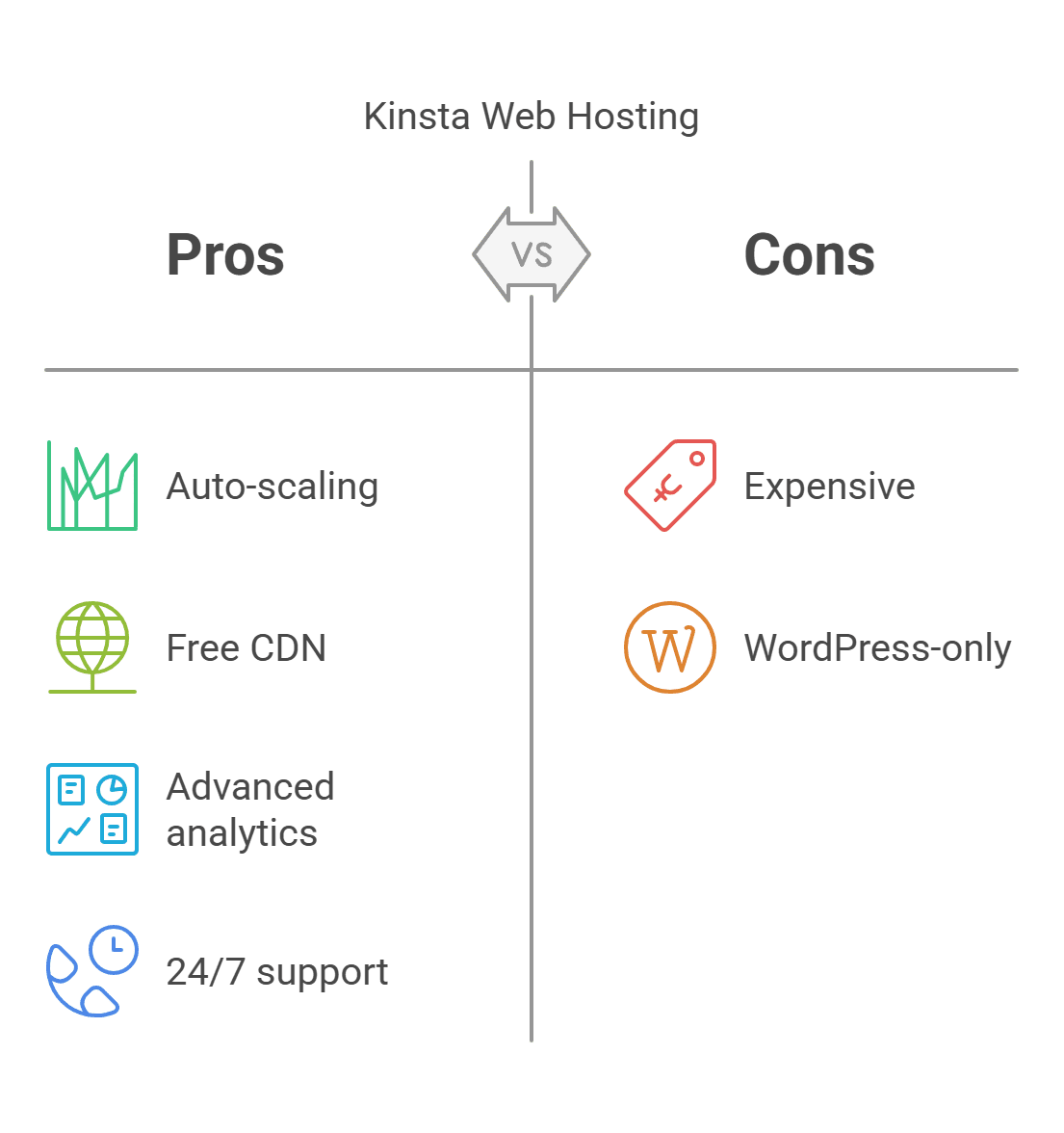 Kinsta infographic: Pros and Cons