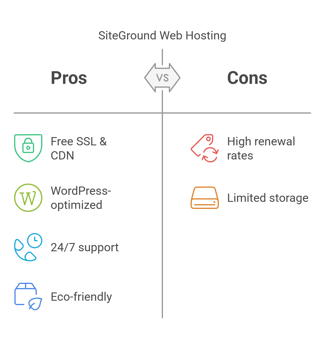 SiteGround infographic: Pros and Cons