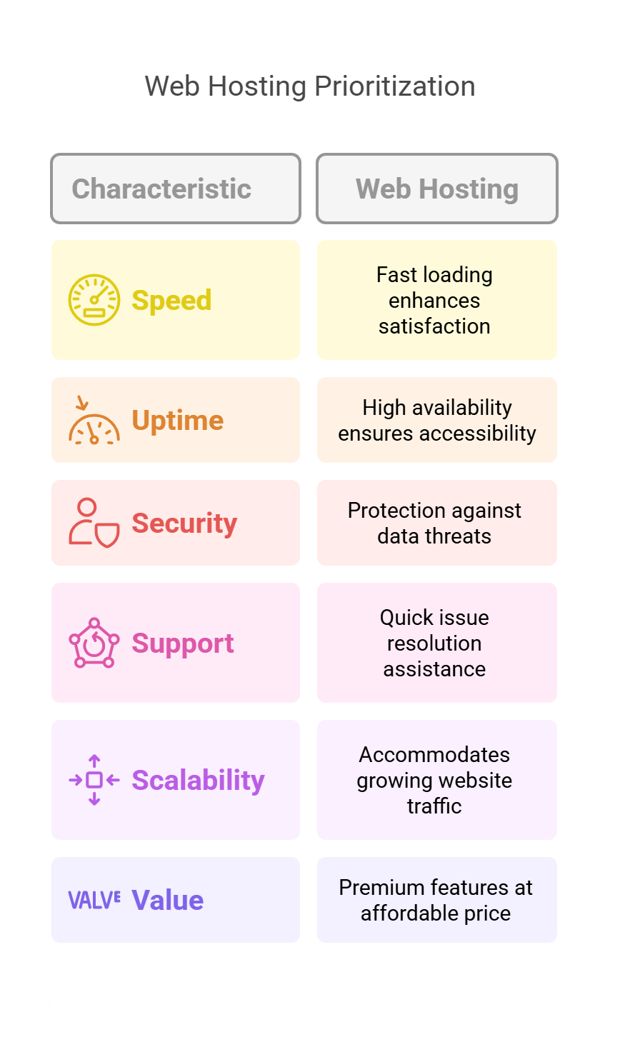 Infographic